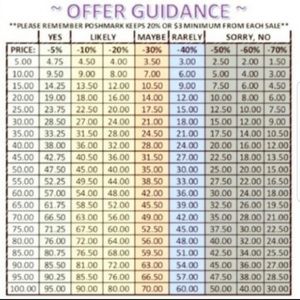 Reasonable offers considered!